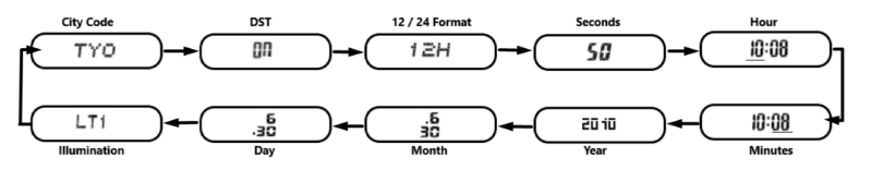 Casio G-Shock setup stages manuals