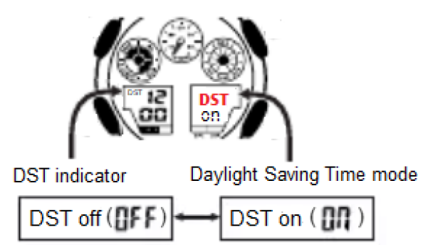 how to set the time on a digital watch with 4 buttons