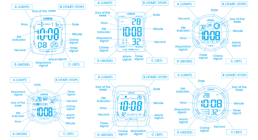 Lorus Watch - How to Set Time step by step manuals