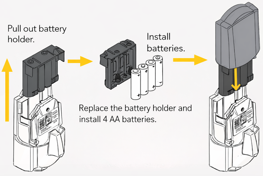 Schlage keypad lock battery change