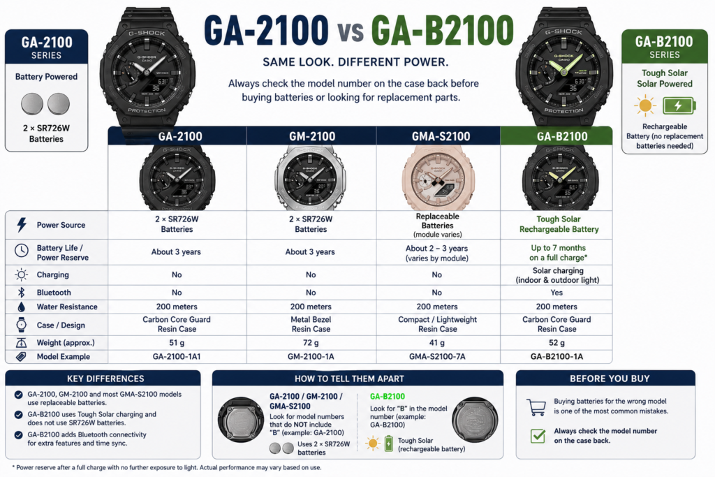 GA-2100 vs GA-B2100 battery