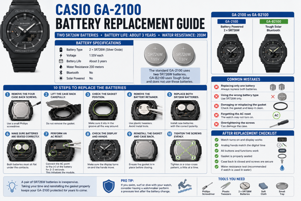 Replacing the Batteries ga2100