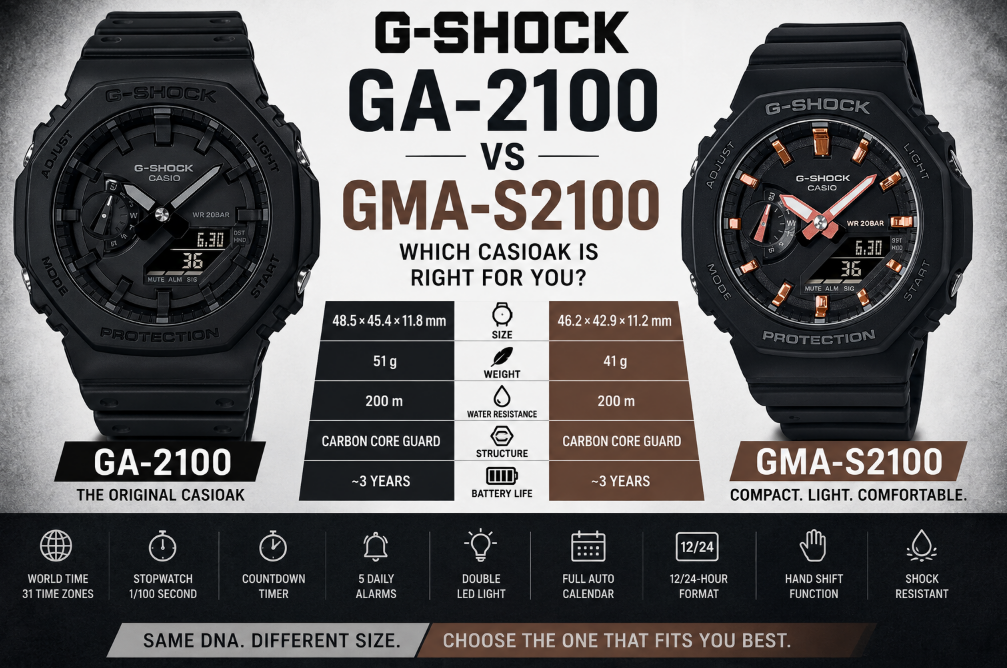 GMA-S2100 vs G-Shock GA-2100