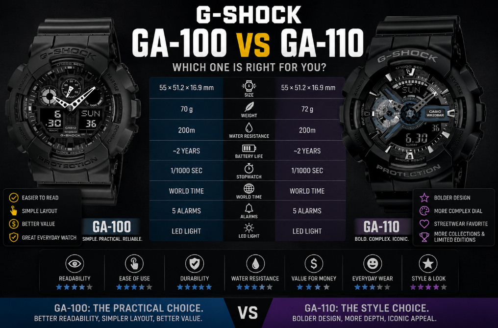 G-Shock GA-110 vs GA-100