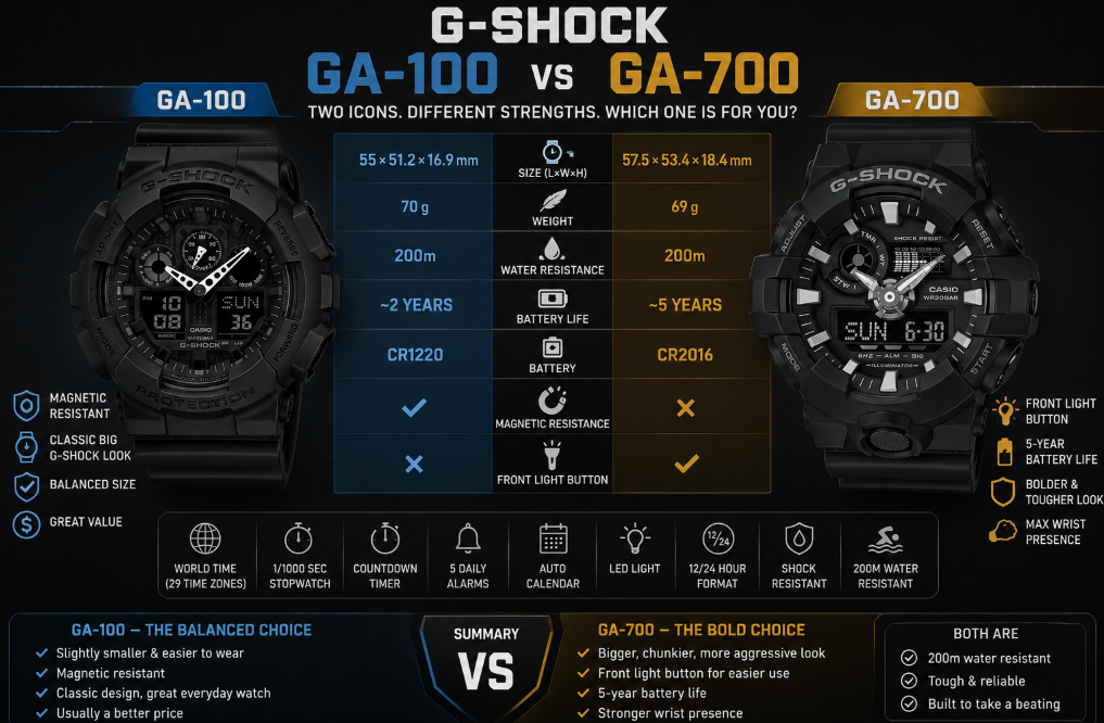 G-Shock GA-700 vs GA-100