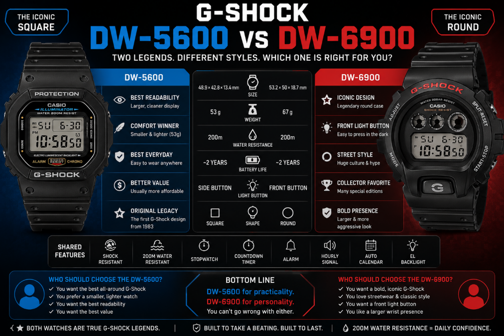 Casio G-shock DW-6900 vs DW-5600