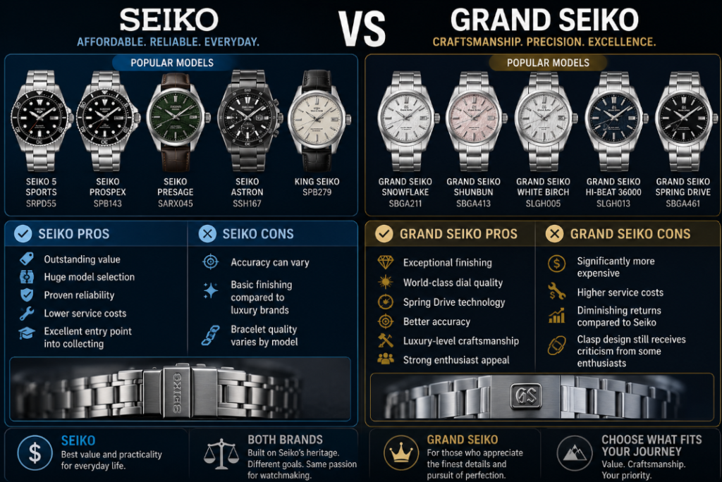 Seiko and Grand Seiko Pros and cons difference between seiko and grand seiko