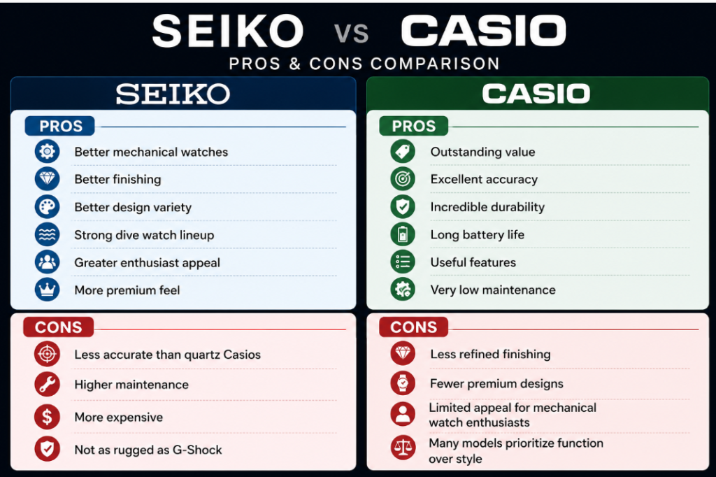 Pros and Cons seiko vs casio