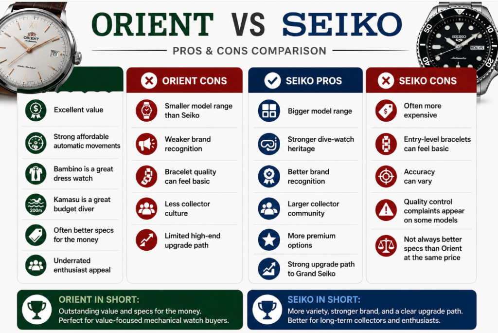 Pros and Cons orient vs seko watch