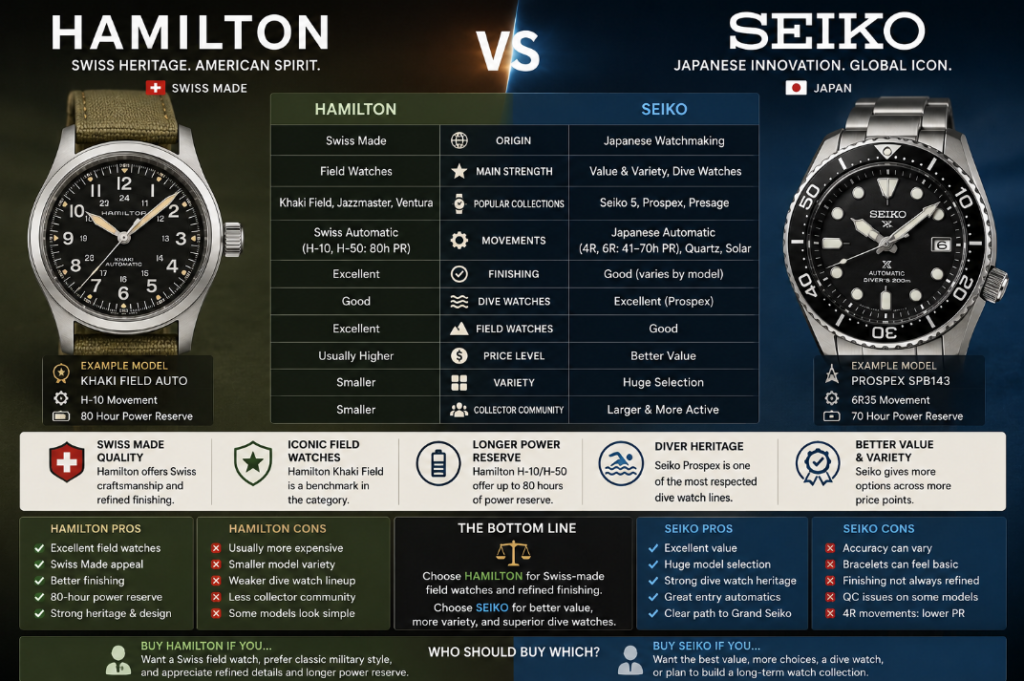Seiko vs Hamilton Which Watch Brand Is Better