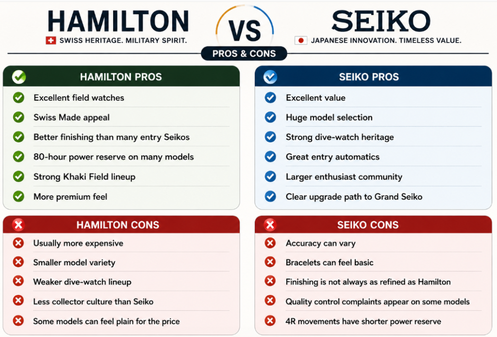 Hamilton vs Seiko Pros and Cons