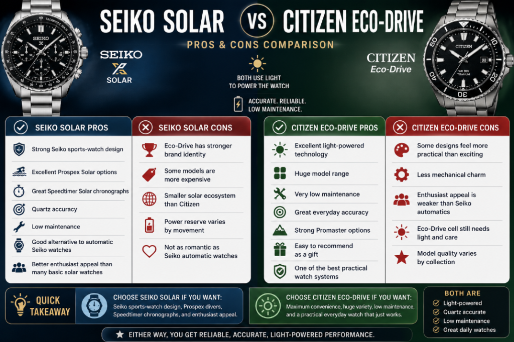 Seiko Solar vs Citizen Eco-Drive: Pros and Cons Which Solar Watch Is Better?