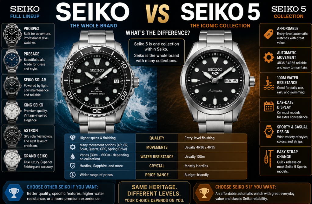 seiko vs seiko What Is the Difference?