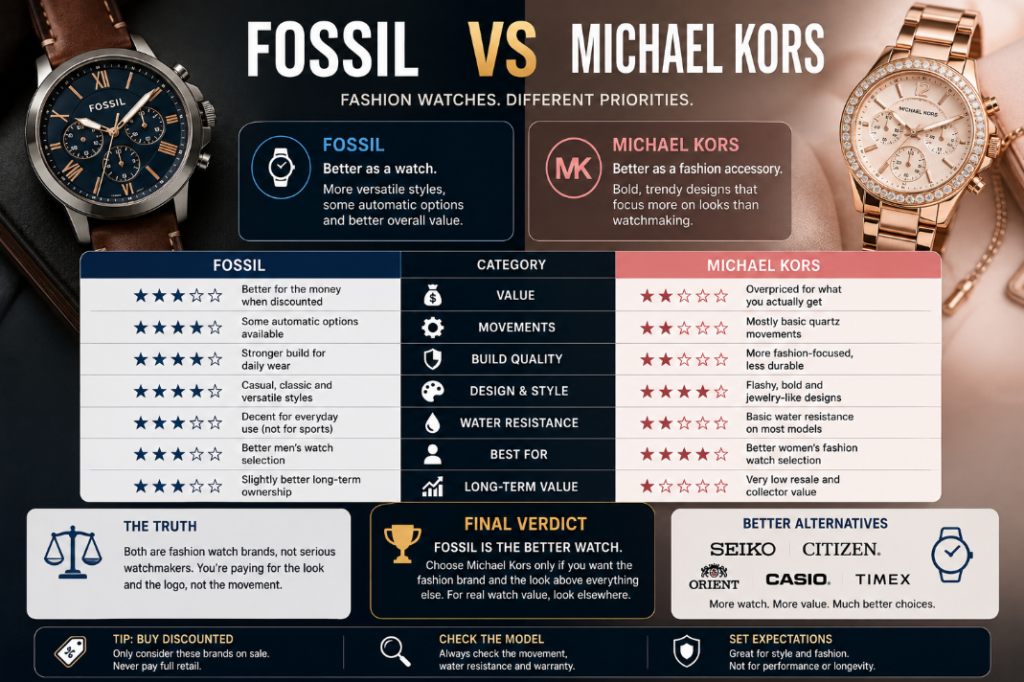 Michael Kors Watches vs Fossil 