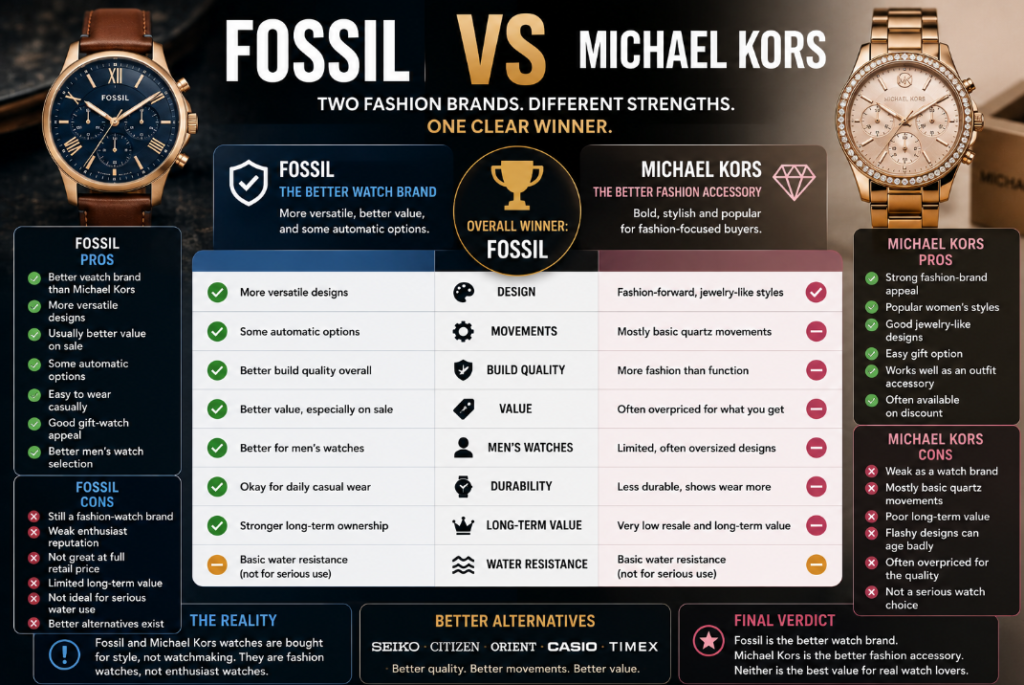 Pros and Cons Fossil vs Michael Kors watch 