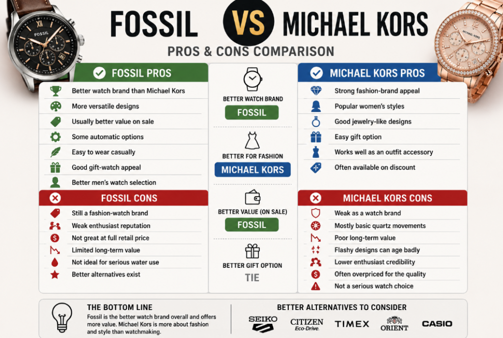 Michael Kors vs Michael Kors