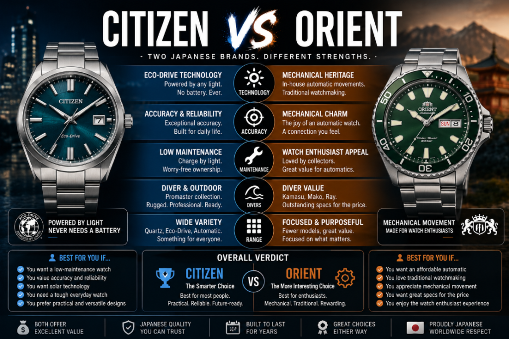 Orient VS Citizen Which Watch Brand Is Better?
