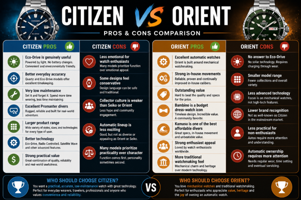 Orient VS Citizen pros and cons