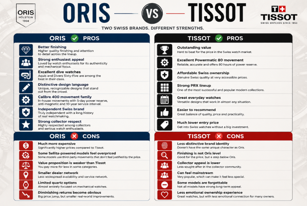 oris vs tissot pros and cons
