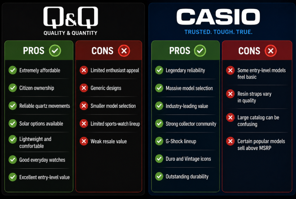 Pros and Cons Casio VS Q&Q
