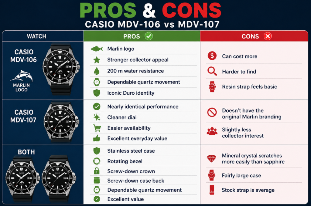 Pros and Cons Casio MDV106 vs MDV-107: Casio Duro 