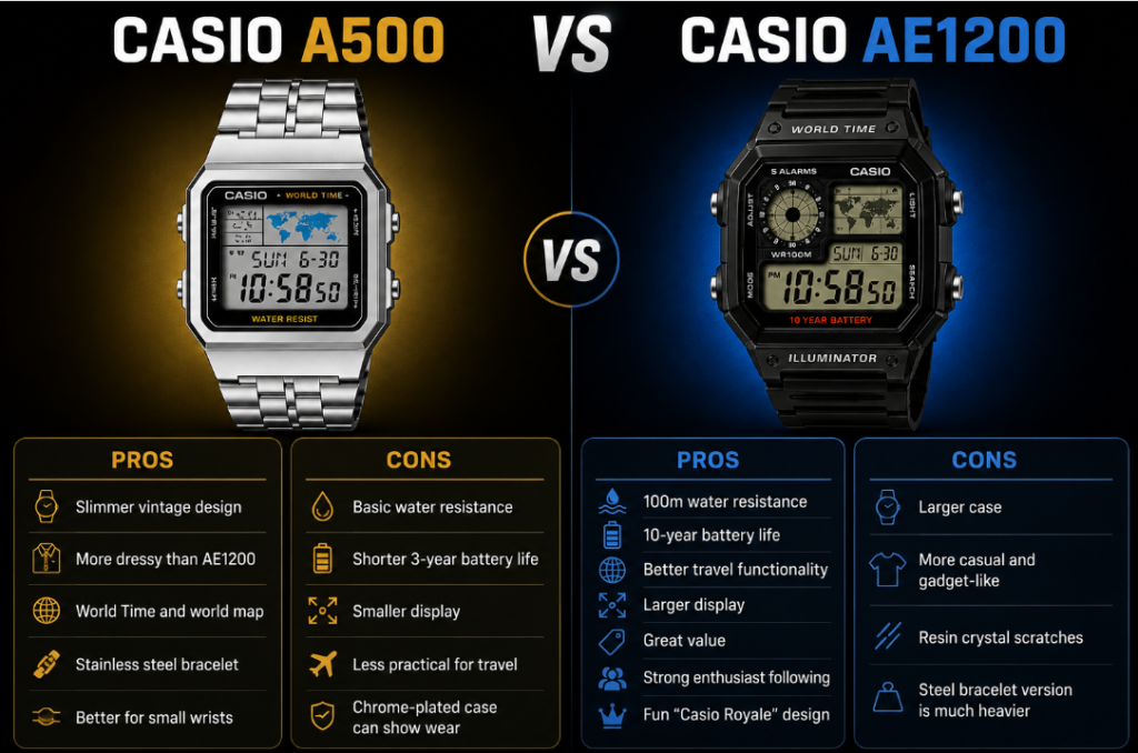 AE1200 vs Casio A500 pros and cons