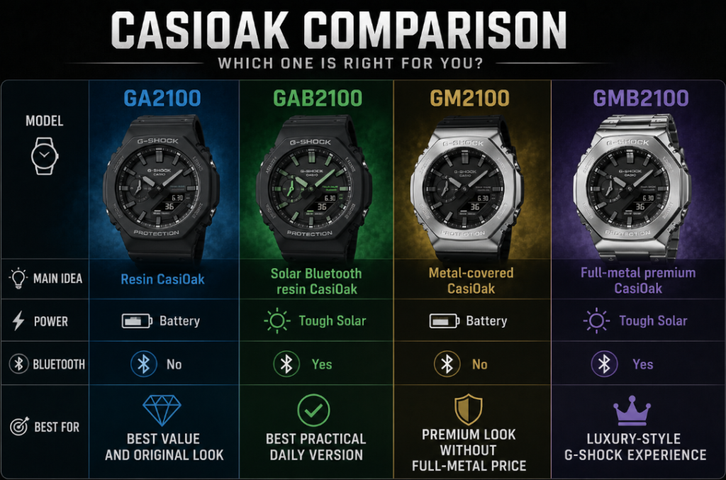 GM2100 vs GA2100 vs GAB2100 vs GMB2100