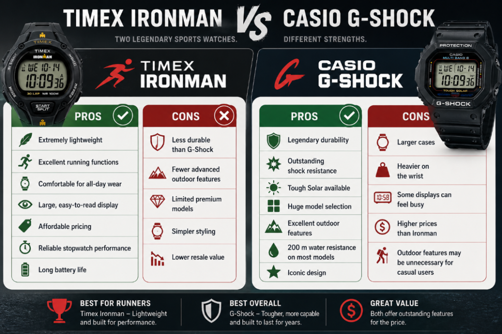 G-Shock vs Timex Ironman Pros and Cons