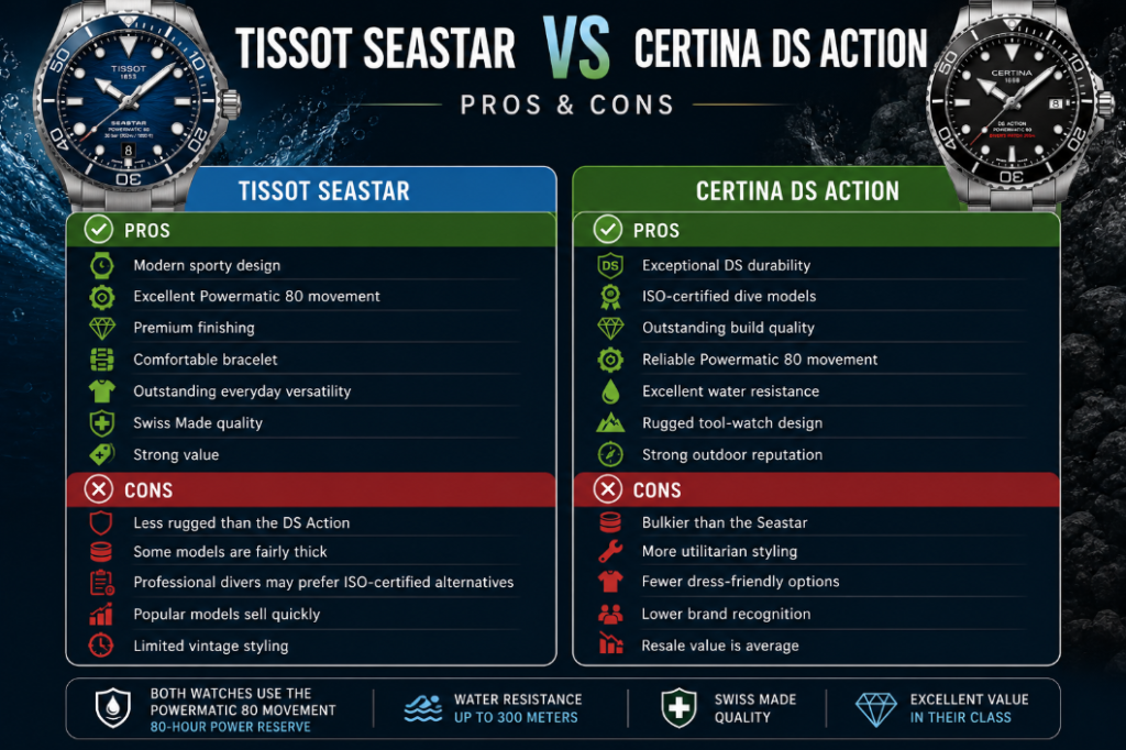 Certina DS Action vs Tissot Seastar - Pros and Cons
