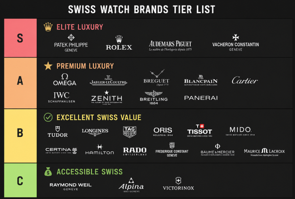 Swiss Watch Brands Tier List