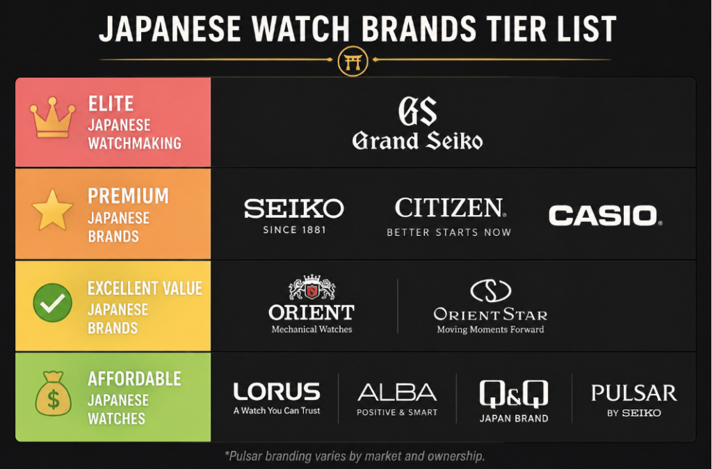 Japanese Watch Brands Tier List