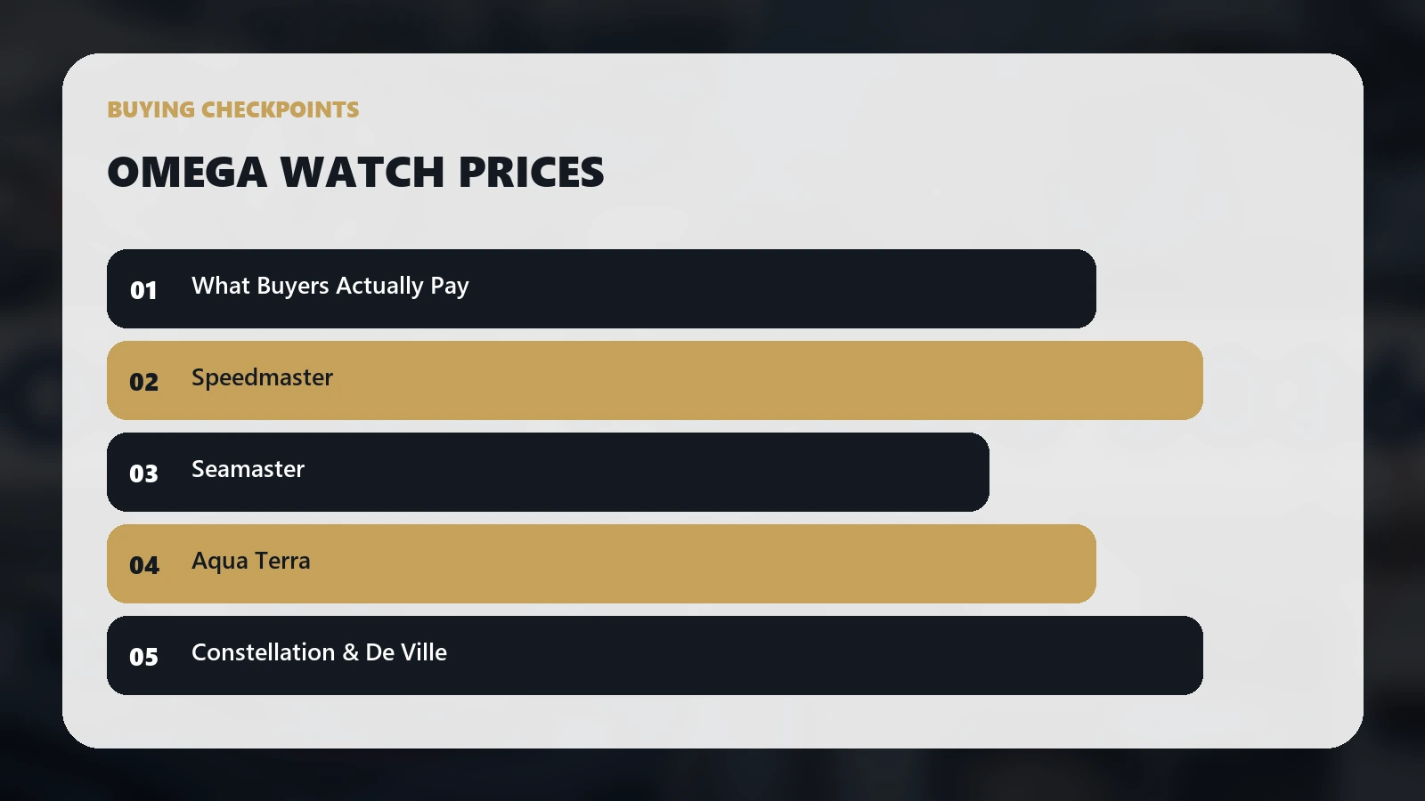 Buying checkpoints for How Much Are Omega Watches? Speedmaster, Seamaster and Used Prices