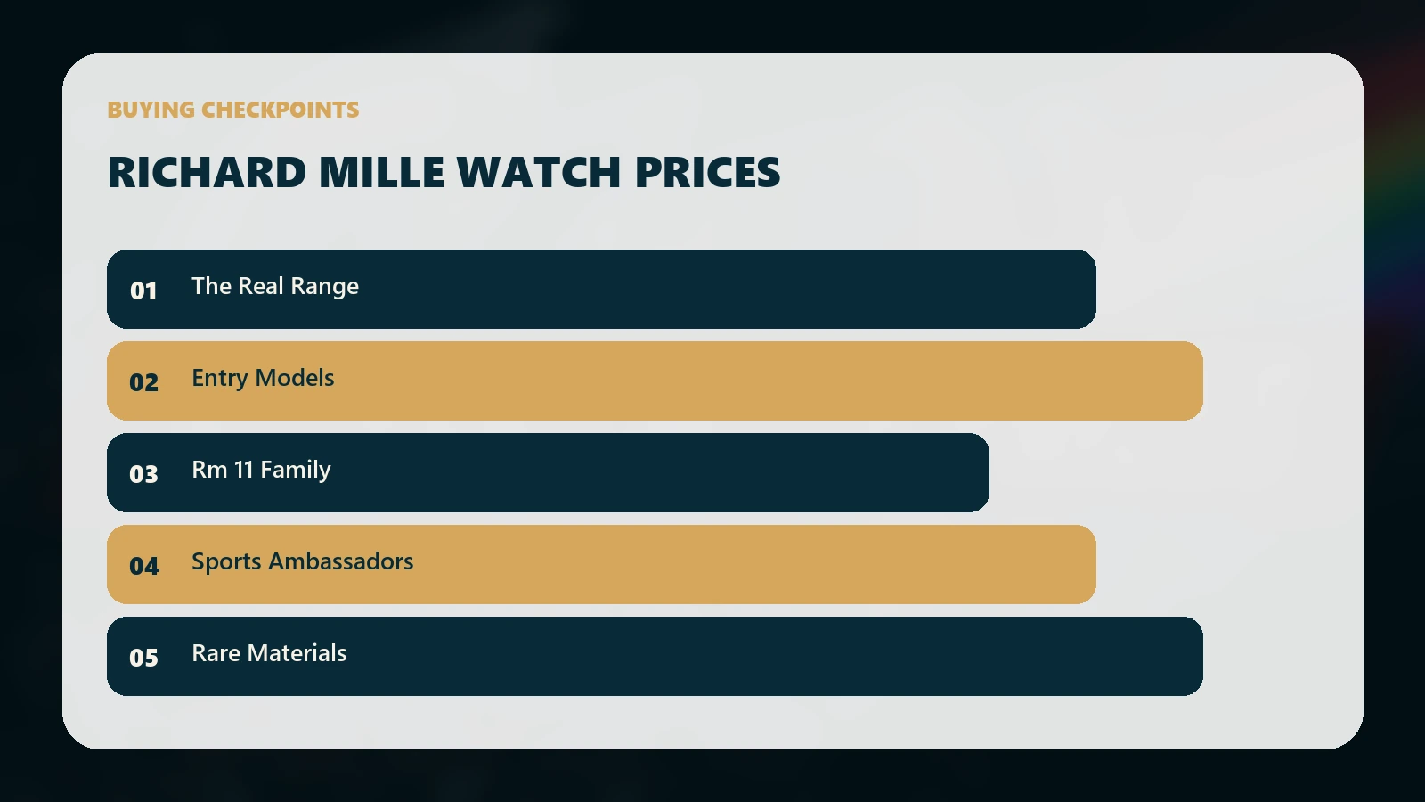Buying checkpoints for How Much Are Richard Mille Watches? Why Prices Run From Six Figures to Millions