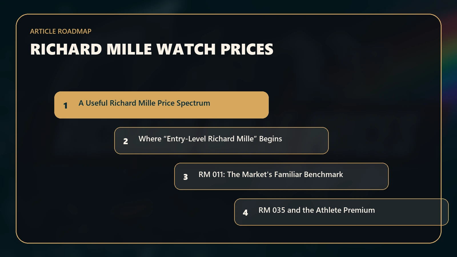 Article roadmap for How Much Are Richard Mille Watches? Why Prices Run From Six Figures to Millions