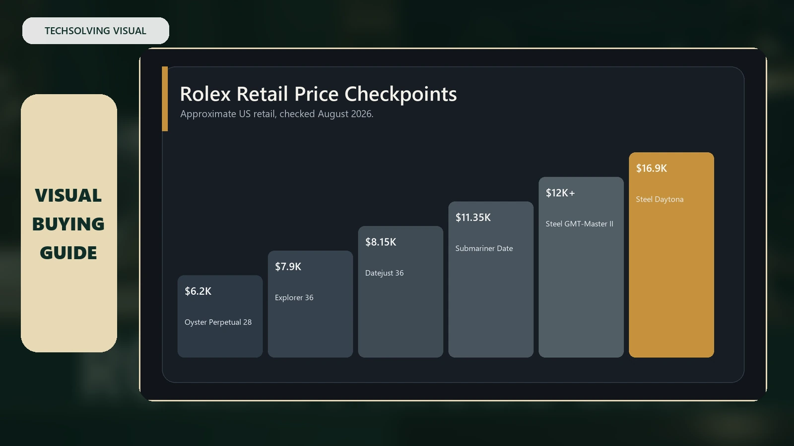 How Much Are Rolex Watches? Retail, Used and Secondary-Market Prices — detailed comparison infographic